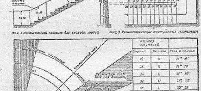 Как определяются ширина и высота ступени лестницы