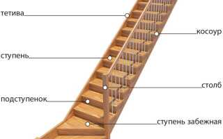Комплектующие для лестниц: устройство маршевых, винтовых и модульных конструкций