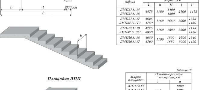 Лестничные марши и площадки (фото)
