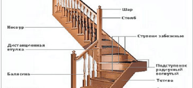 Деревянная лестница своими руками. Типы лестничных маршей. Расчет и способы крепления элементов лестничной конструкции