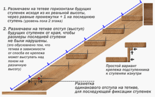 Тетива для лестницы: основные типы и инструктаж по установке