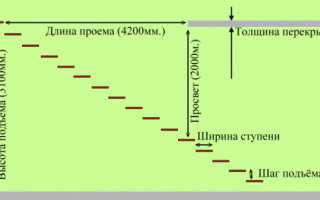 Как рассчитать лестницу: виды и элементы конструкции