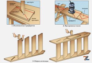 Фрезеровка пазов