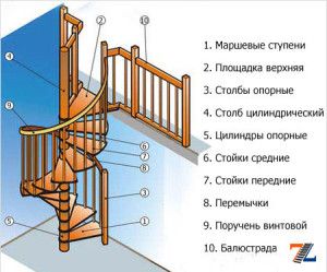 Строение пролета