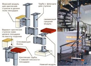 Готовые модули 