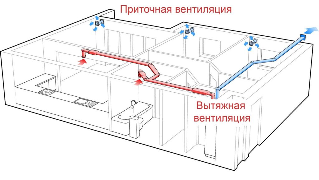 вентиляция помещения