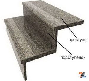 Подступенок с проступью