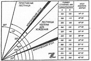 Таблица размеров