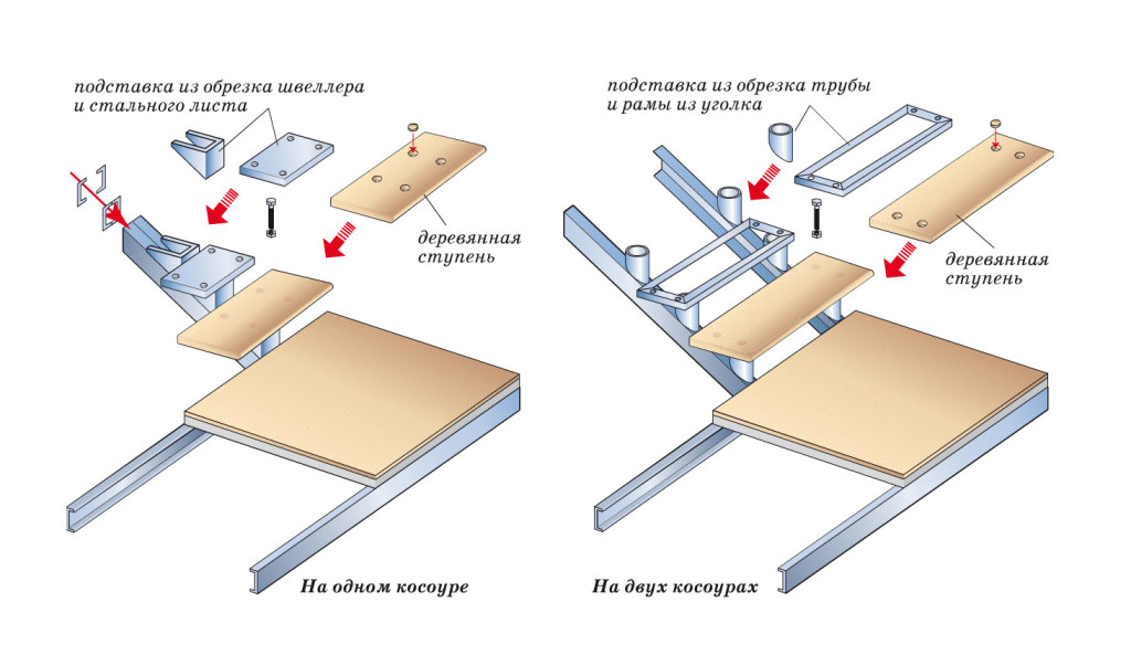 лестница на косоурах