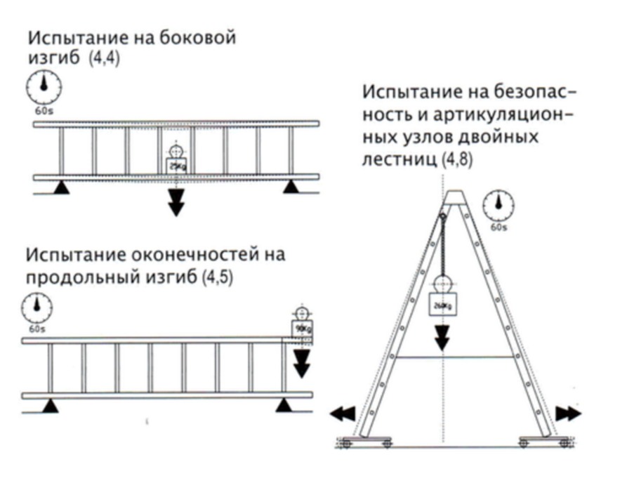 Испытание тетивы на прочность