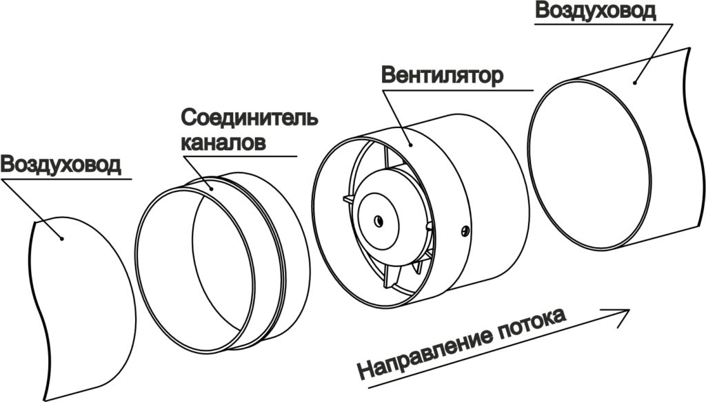 вентиляция помещения